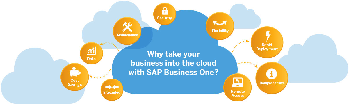 SAP Business One,SAP ERP,SAP Business One優(yōu)勢