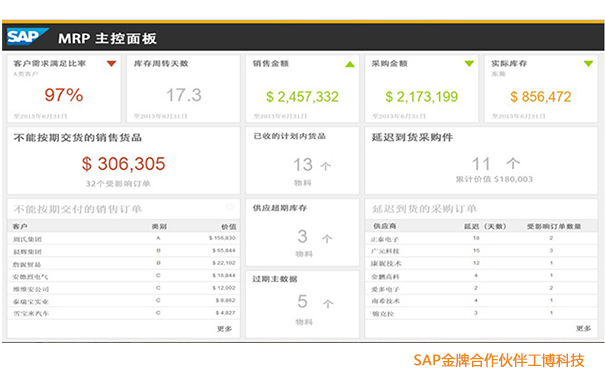 SAP智能ERP,SAP S/4HANA,財務數(shù)字化轉(zhuǎn)型,SAP企業(yè)財務系統(tǒng),SAP S/4HANA提供商