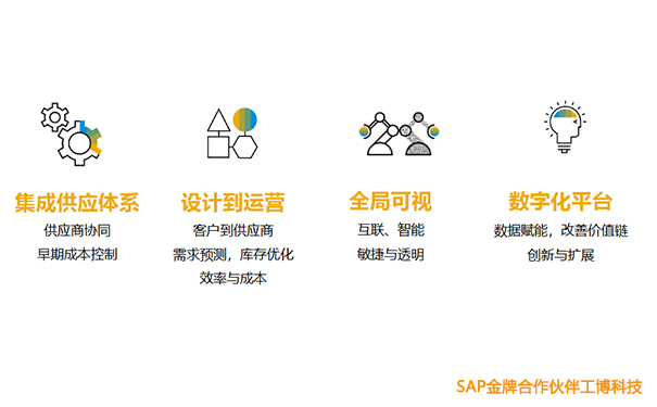 云ERP,SAP S/4HANA Cloud,SAP消費(fèi)行業(yè)