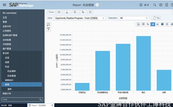 SAP Business ByDesign能源服務行業(yè)云解決方案,成長型能源企業(yè)解決方案,智能云ERP解決方案,中小型能源服務企業(yè)ERP，SAP企業(yè)管理軟件