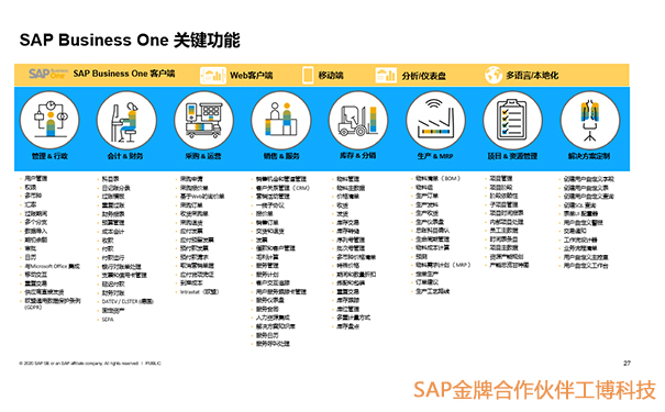 SAP Business One,中小企業(yè)ERP系統(tǒng),SAP Business One信息化,中小企業(yè)轉(zhuǎn)型升級