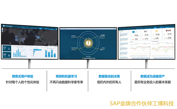 SAP機械零部件企業(yè)解決方案,機械零部件數(shù)字化轉型,SAP S/4HANA Cloud,SAP云ERP