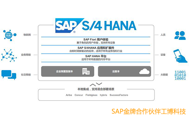大型企業(yè)ERP,大型企業(yè)管理軟件,集團(tuán)企業(yè)ERP系統(tǒng),SAP S/4HANA,SAP大型企業(yè)ERP軟件,S/4HANA產(chǎn)品優(yōu)勢(shì)