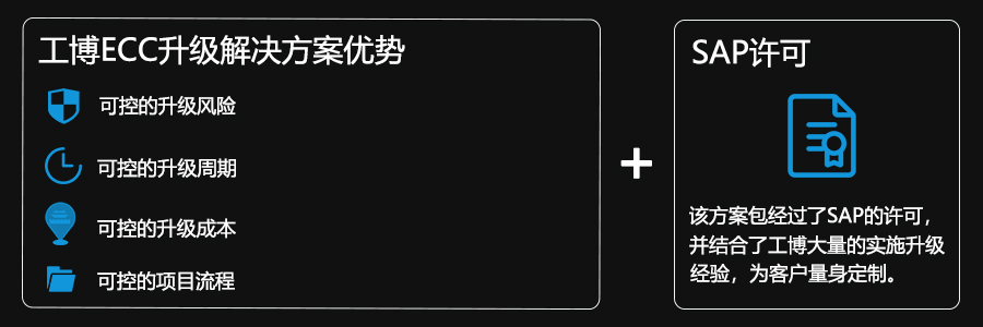 SAP ECC升級(jí)S/4HANA ,系統(tǒng)升級(jí)方案包,工博科技ECC升級(jí)S/4方案包,SAP數(shù)字化轉(zhuǎn)型,ECC系統(tǒng)升級(jí),企業(yè)數(shù)字化戰(zhàn)略升級(jí)
