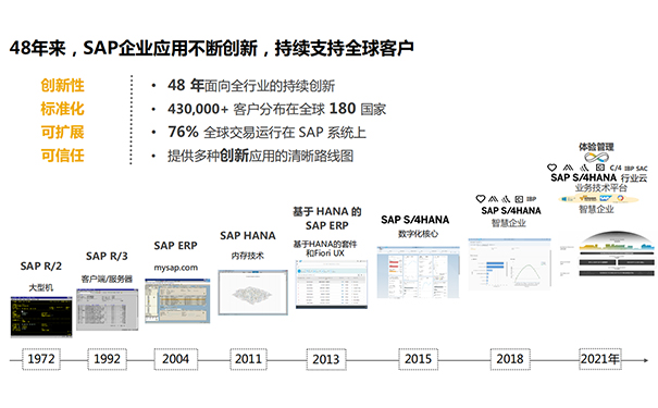 如何將SAP ECC升級(jí)S/4 HANA