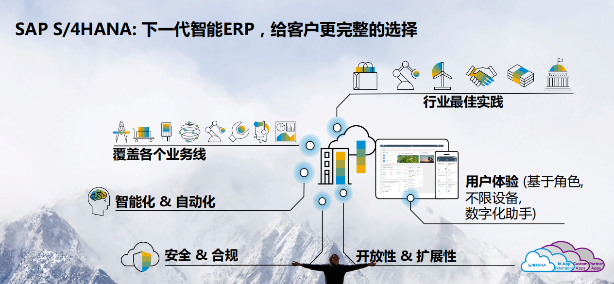 如何將SAP ECC升級(jí)S/4 HANA