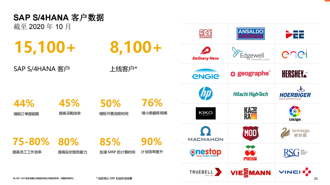上市公司SAP,集團(tuán)公司SAP,大型集團(tuán)SAP,SAP管理系統(tǒng)